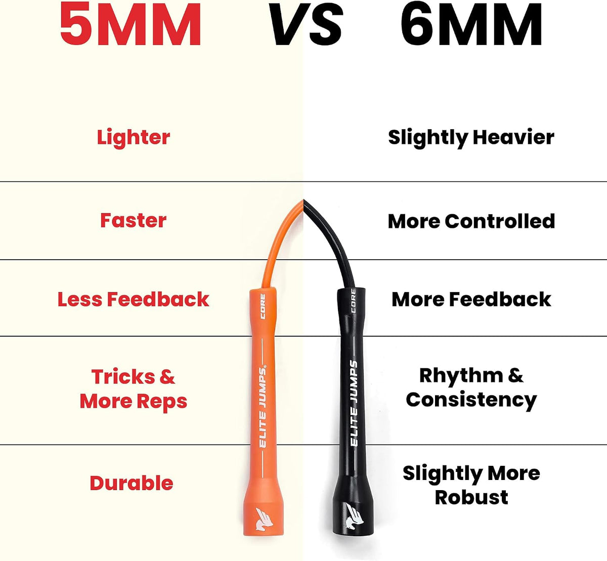 Elite Jumps 6mm PVC Jump Rope, Adjustable Skipping Rope