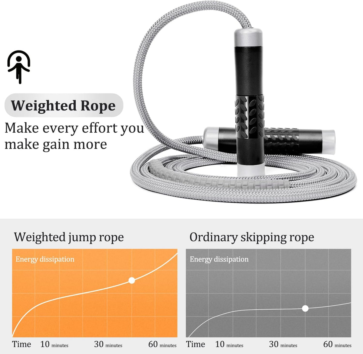 Mangodan 1LB Weighted Jump Ropes for fitness Women Men, Tangle-Free Ball Bearing Rapid Speed Skipping Jump Rope with Adjustable 9mm Cotton & PVC Cord, Aluminum Handles for MMA, Boxing, CrossFit, Weight-loss Workouts